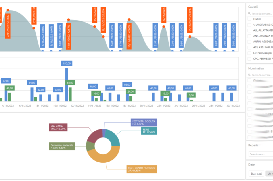 statistiche rilevazione presenze